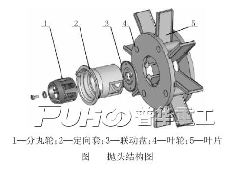 普華拋丸機(jī)拋頭結(jié)構(gòu)圖